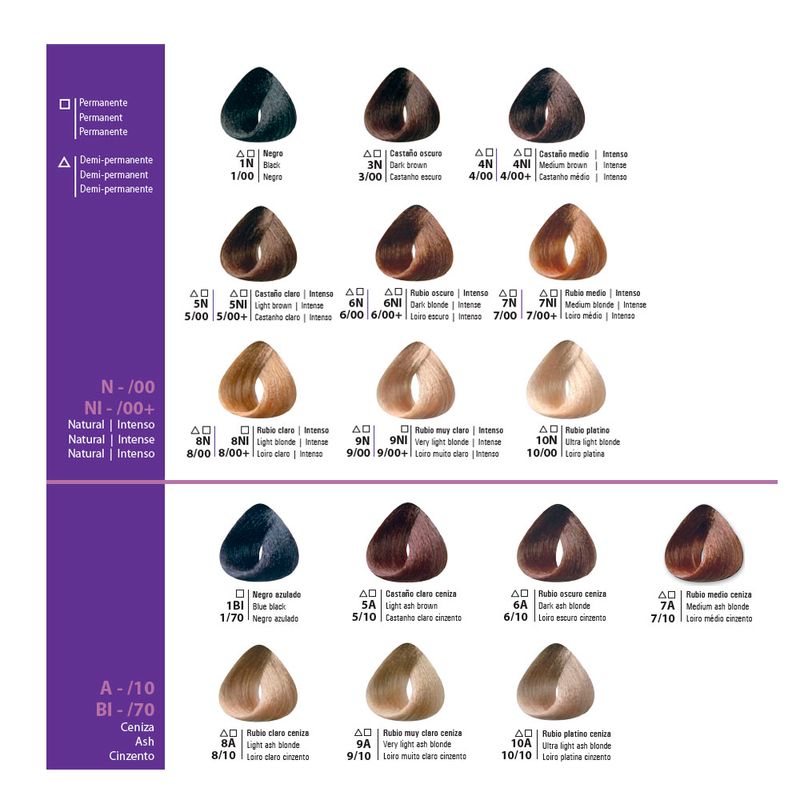 Kit Coloración 100 Tinturas Primont