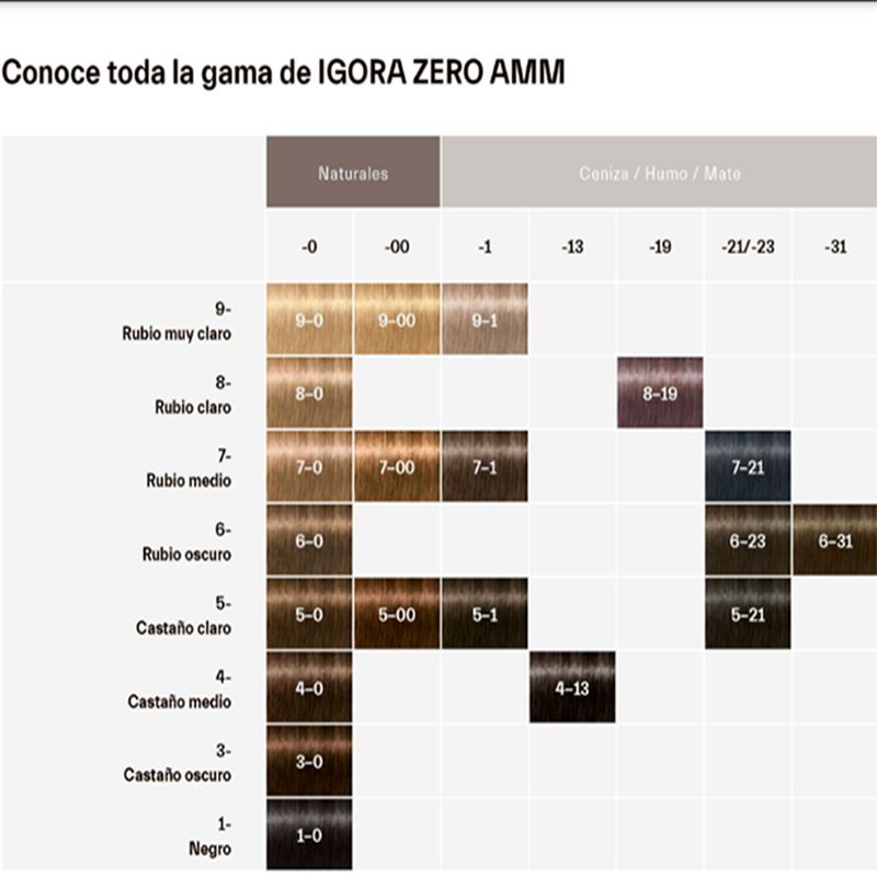 6 Tinturas Igora Zero AMM x60g Schwarzkopf Professional
