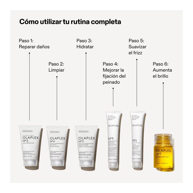 SET THE MINI ESSENTIALS OLAPLEX