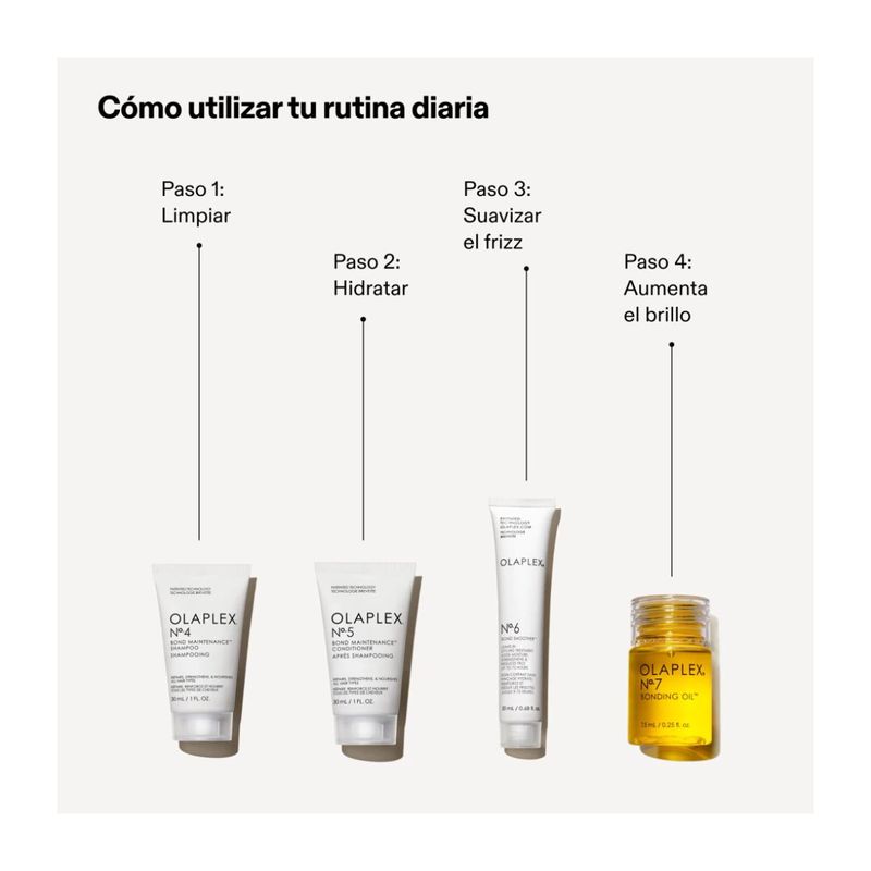 SET THE MINI ESSENTIALS OLAPLEX