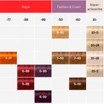 12 Tinturas Igora Zero AMM x60g Schwarzkopf Professional