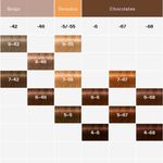 4 Tinturas Igora Zero AMM x60g Schwarzkopf Professional