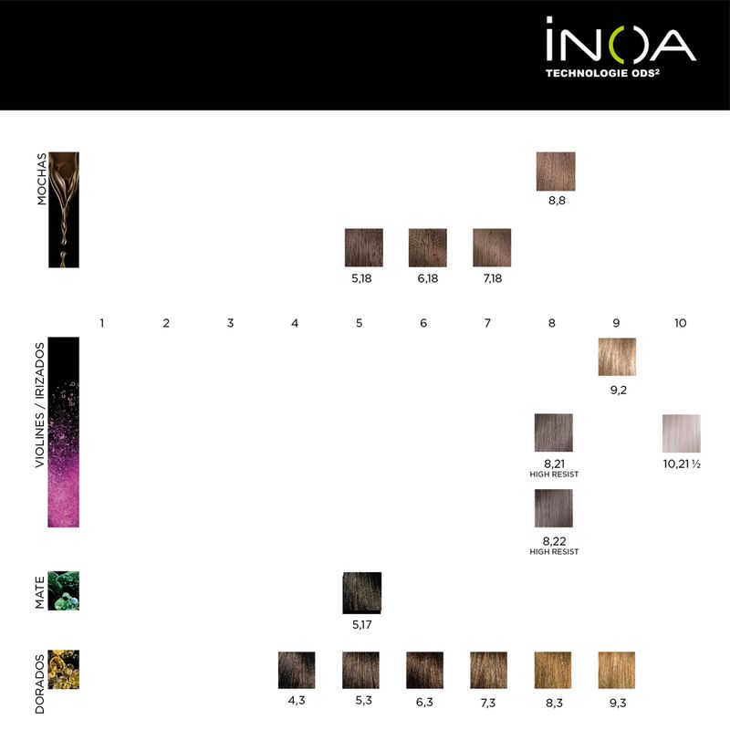 12 Tinturas Inoa Sin Amoníaco x 60grs Loreal Professionnel