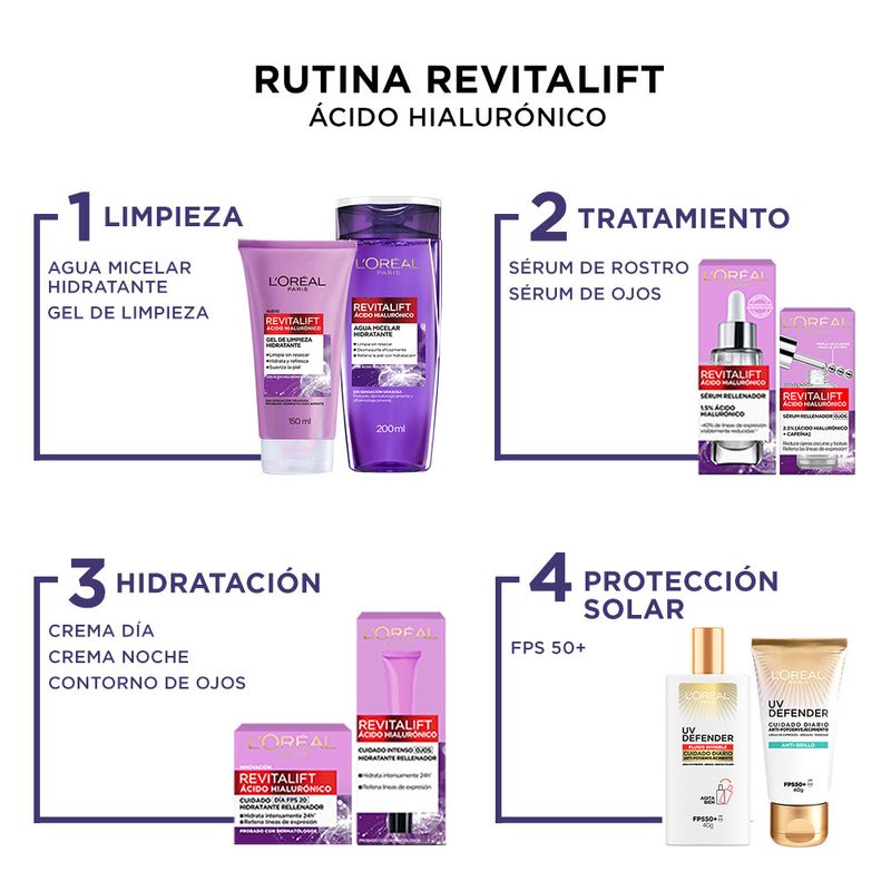 SERUM x20 REVITALIFT hialuro LOREAL