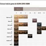 12 Tinturas Igora Zero AMM x60g Schwarzkopf Professional