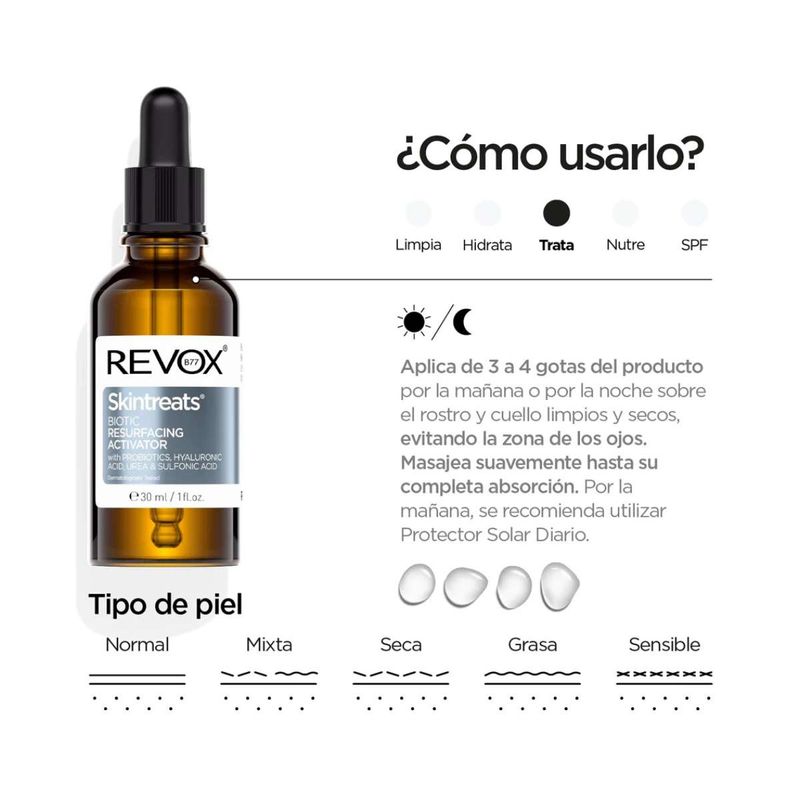 SERUM x30 B77 resurfacing SKINTREATS REVOX